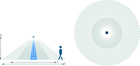 theMova S360-100 ВтH GST