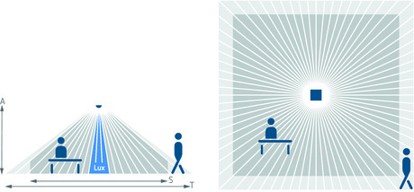 thePrema S360-101 E UP BK