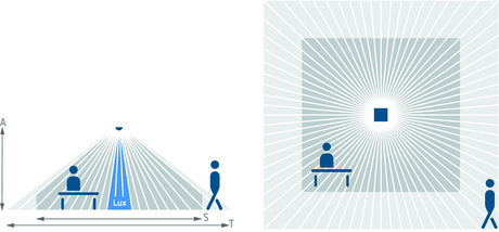 thePrema S360 KNX UP BK