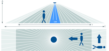 LUXA 103 S360-100-28 DE-UP WH