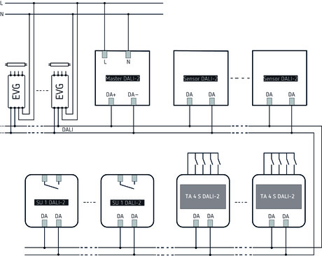 theRonda P360 DALI-2 HCL UP WH