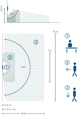 theMura P180 2.20 KNX UP WH