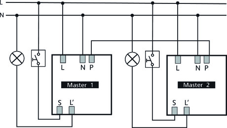 thePrema S360-100 E UP BK